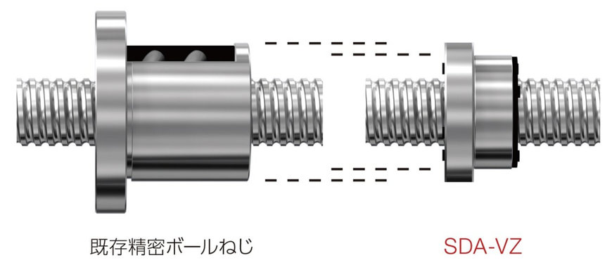 THKの精密ボールねじSDA-VZ形は、コンパクトなナット外径により装置の小型化を実現します